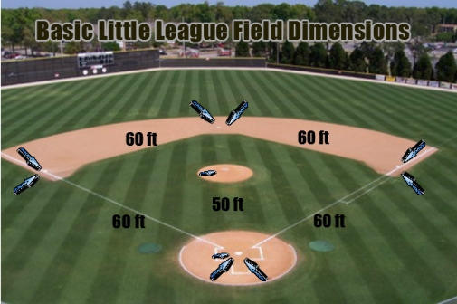 little league diamond dimensions